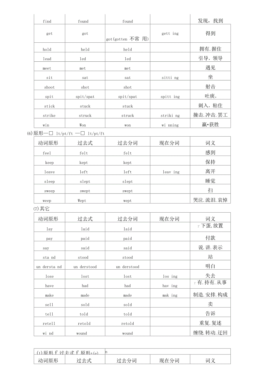 动词不规则变化表_第4页