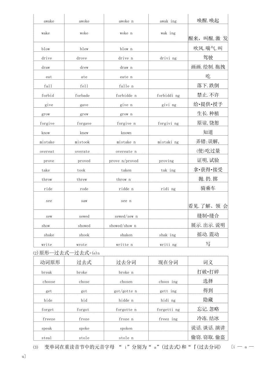 动词不规则变化表_第5页