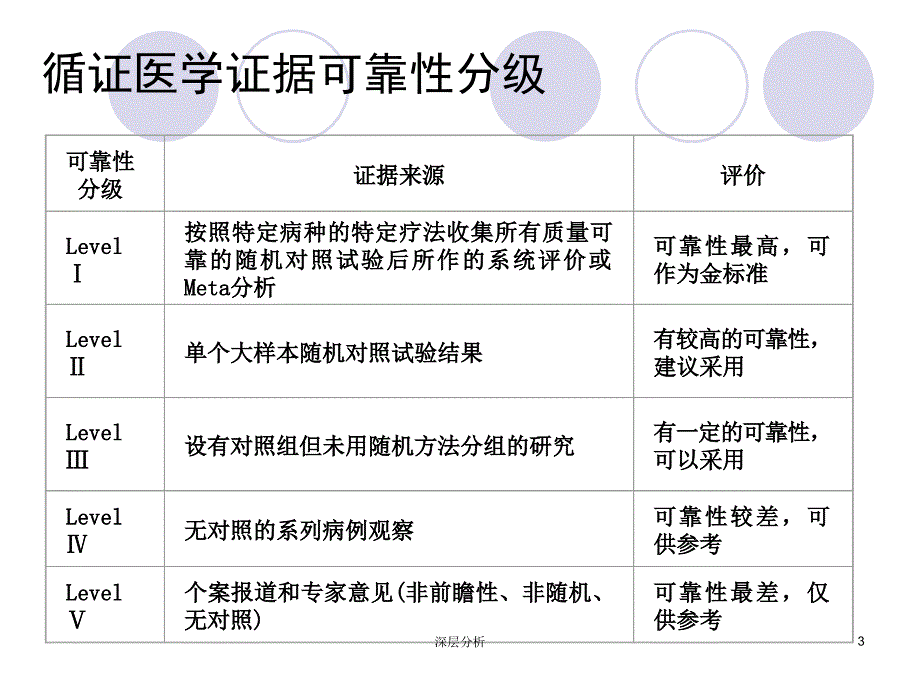 临床试验设计与方案撰写苍松书苑_第3页