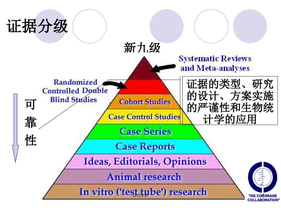 临床试验设计与方案撰写苍松书苑_第4页