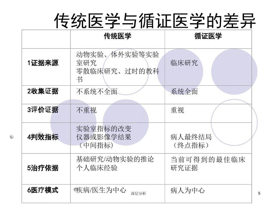 临床试验设计与方案撰写苍松书苑_第5页