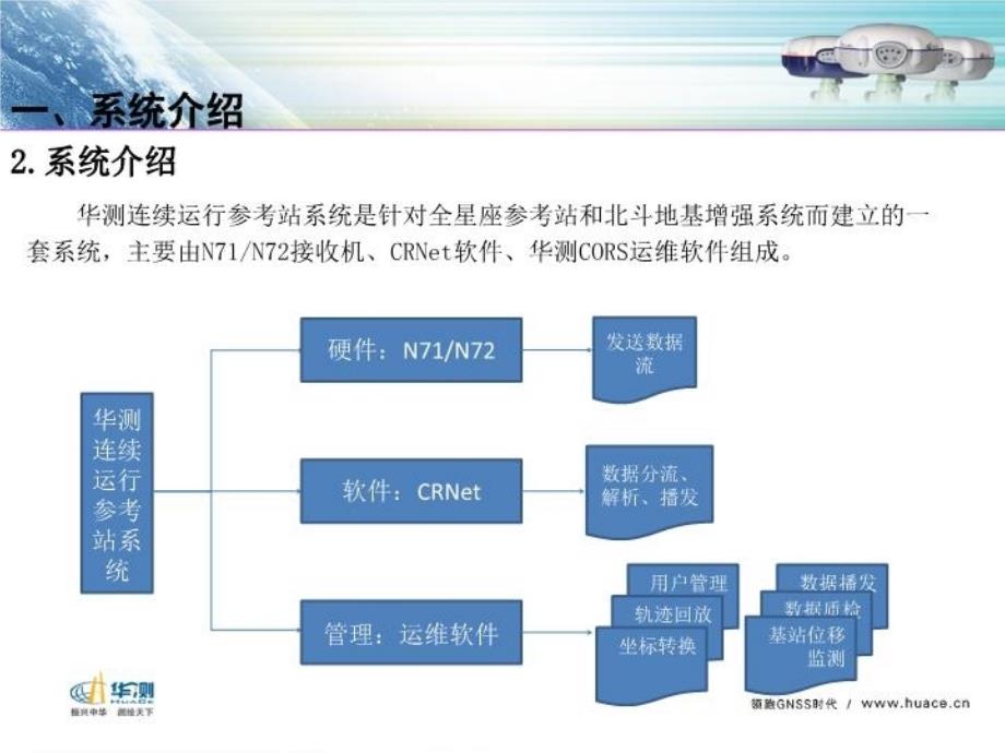 北斗地基增强系统讲课教案_第3页