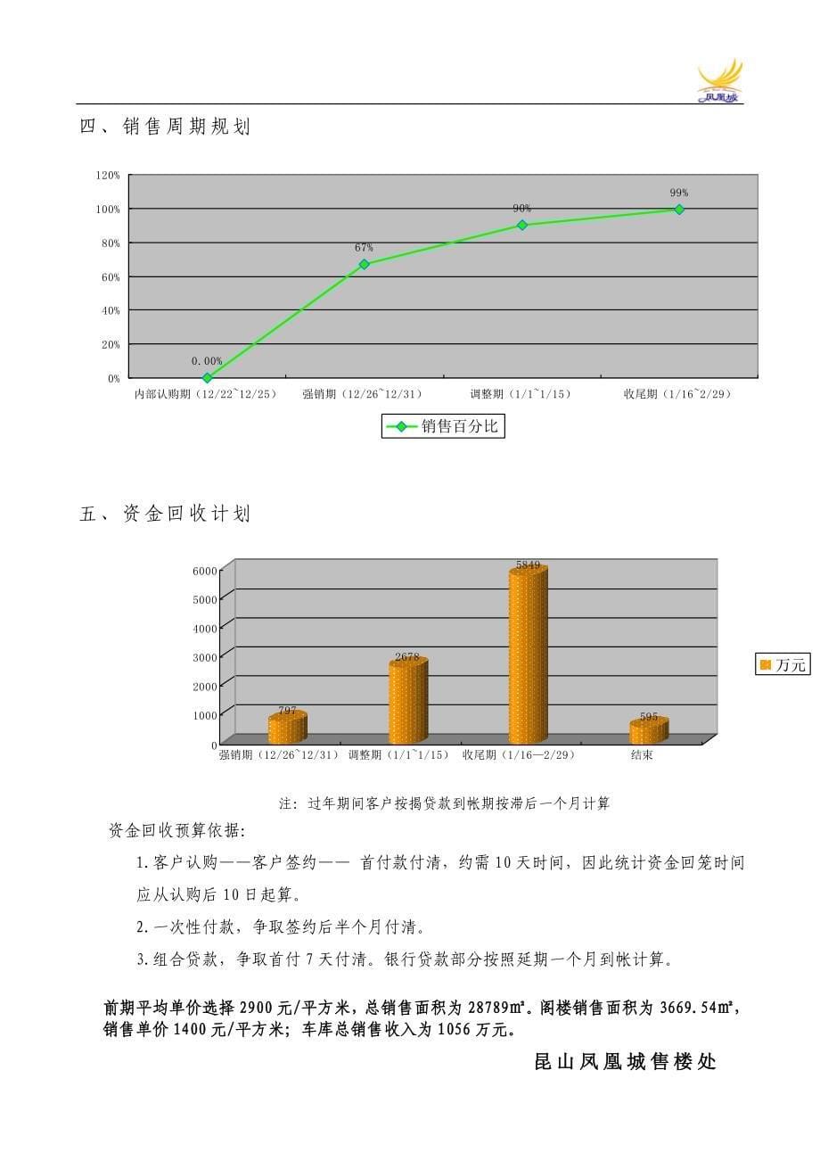 开盘方案28147.doc_第5页