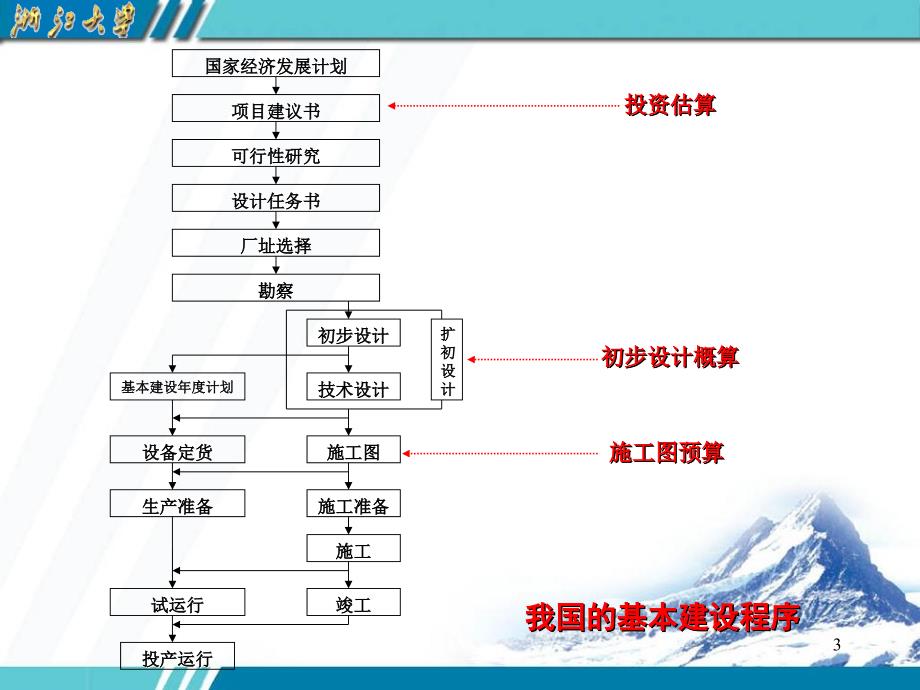 八环境工程项目的概算与预算_第3页