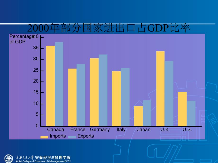 上海交通大学中级宏观经济学讲义古典开放经济与失业理论_第2页