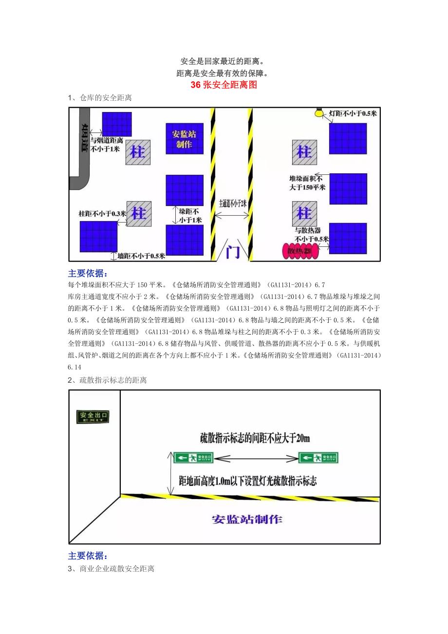 张安全距离图及及法规依据_第1页