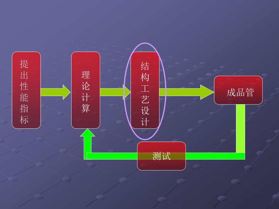 电真空材料与工艺课件_第3页