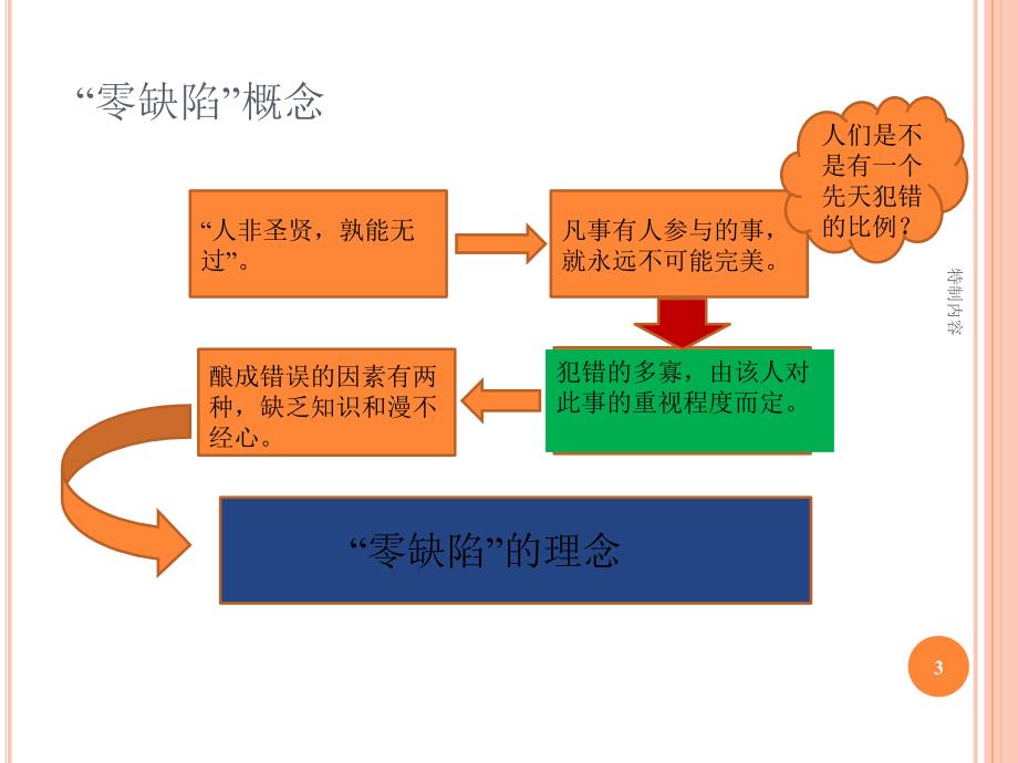 零缺陷管理PPT四项原则【专业研究】_第3页