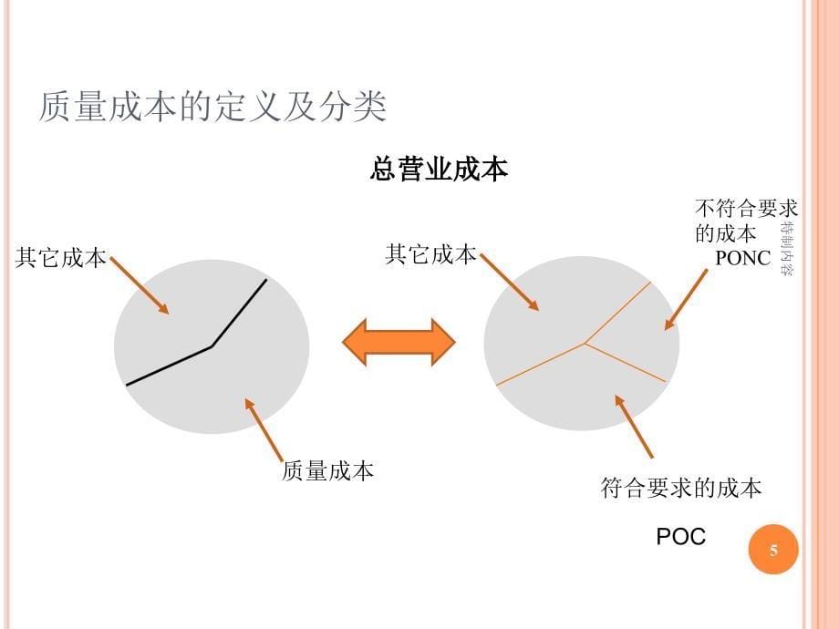 零缺陷管理PPT四项原则【专业研究】_第5页