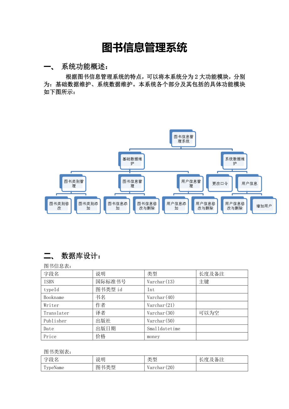 java项目开发实例_图书信息管理系统开发文档及源码_第1页