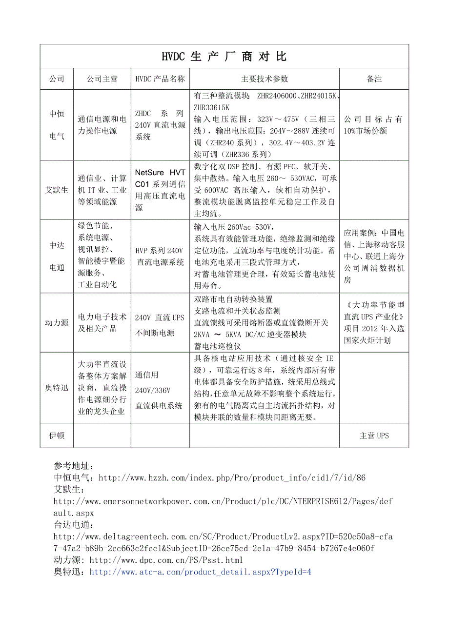 HVDC(240V高压直流电源)生产厂家竞争对比_第3页