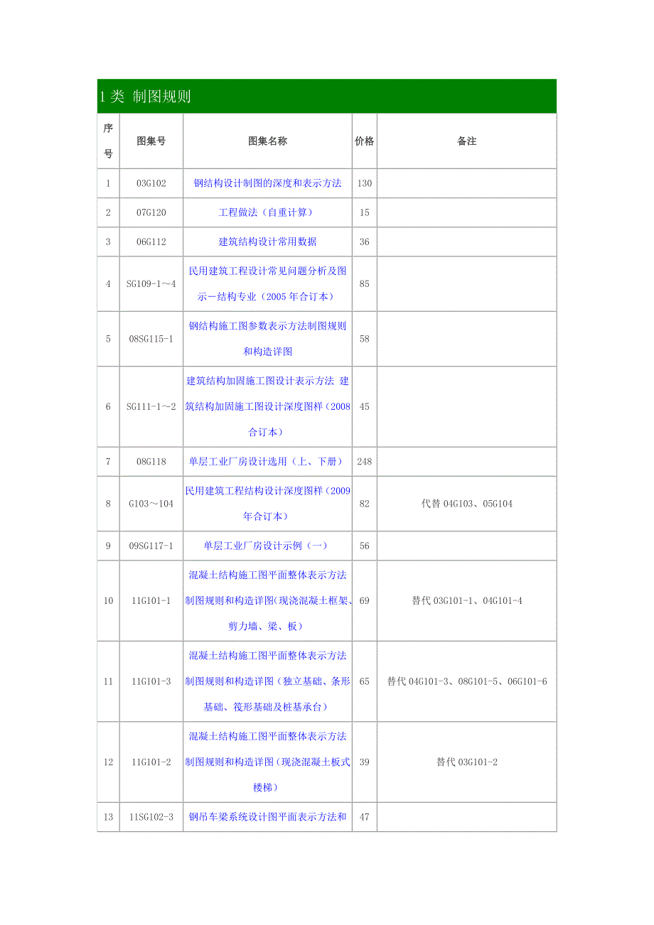 结构专业图集.doc_第1页