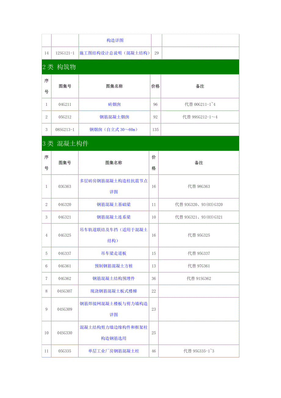 结构专业图集.doc_第2页