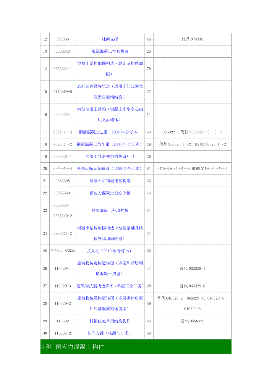 结构专业图集.doc_第3页