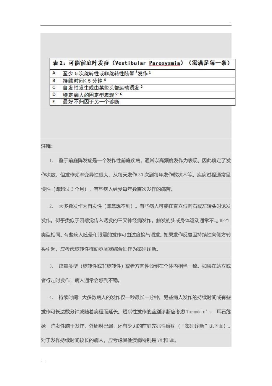 前庭阵发症诊断标准ICVD_第2页