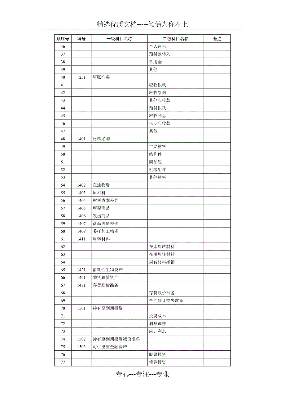 会计科目代码列表_第2页