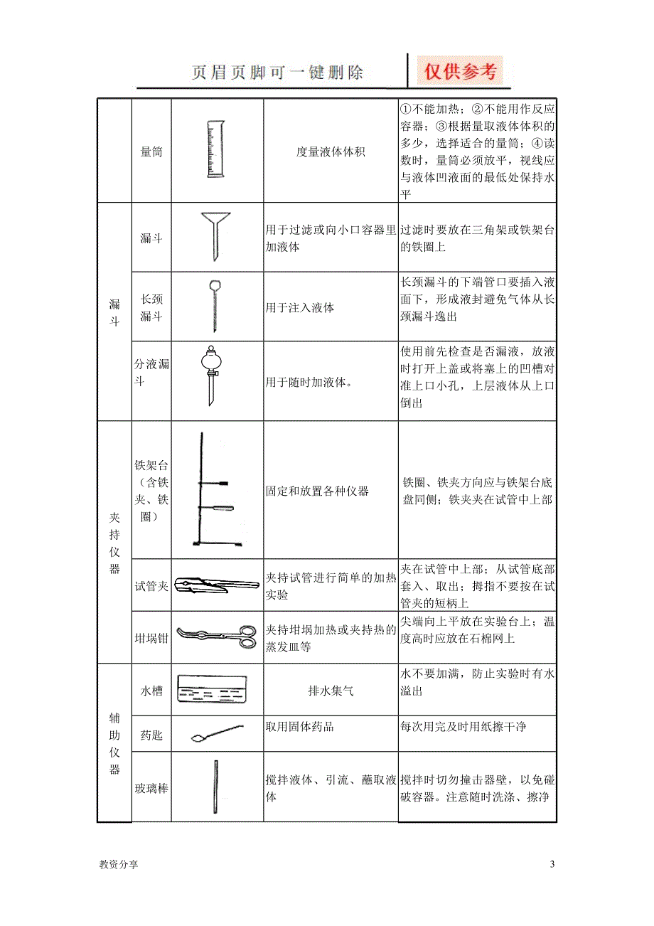 初中化学实验常用仪器和基本操作【教学类别】_第3页