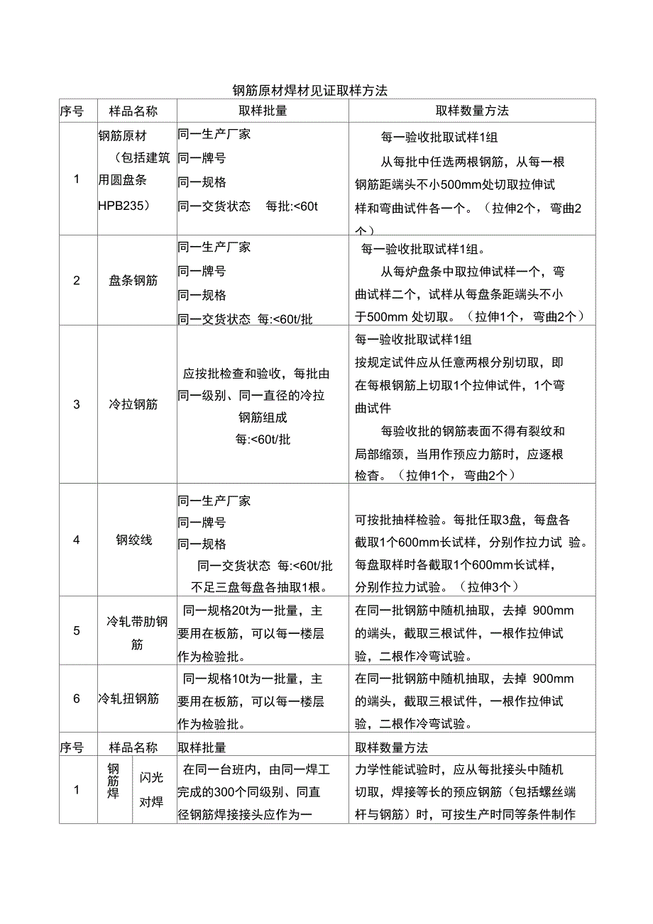 钢管脚手架扣件检测取样方法_第3页