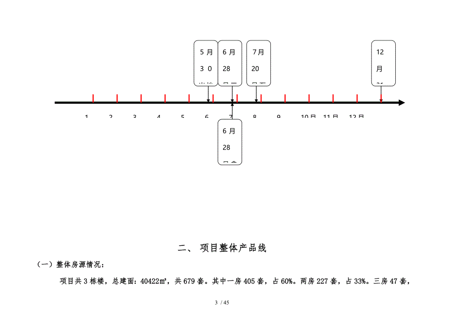 天明国际公寓开盘前营销推广方案_第3页