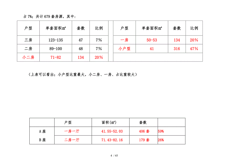 天明国际公寓开盘前营销推广方案_第4页