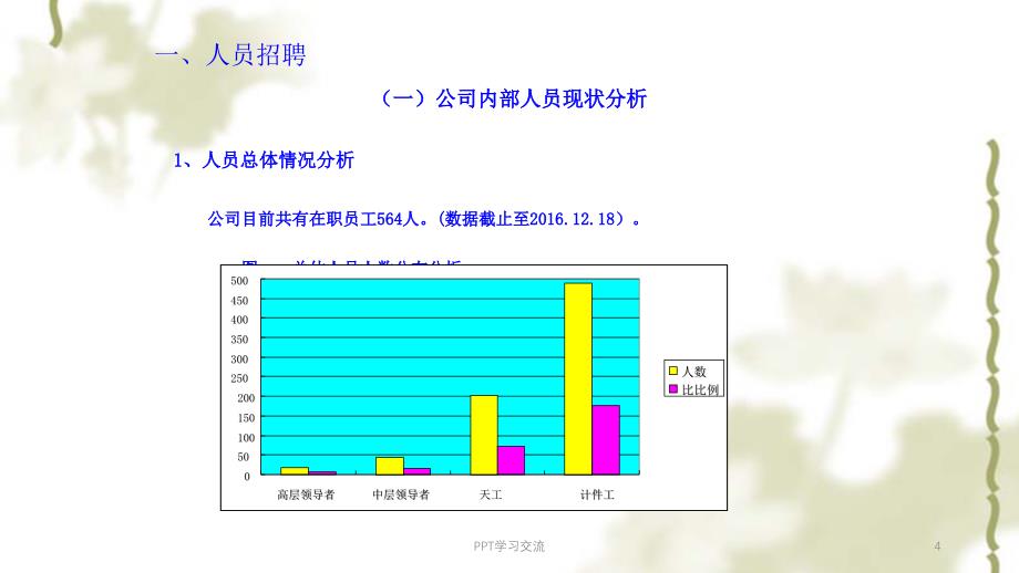 人事行政部规划课件_第4页