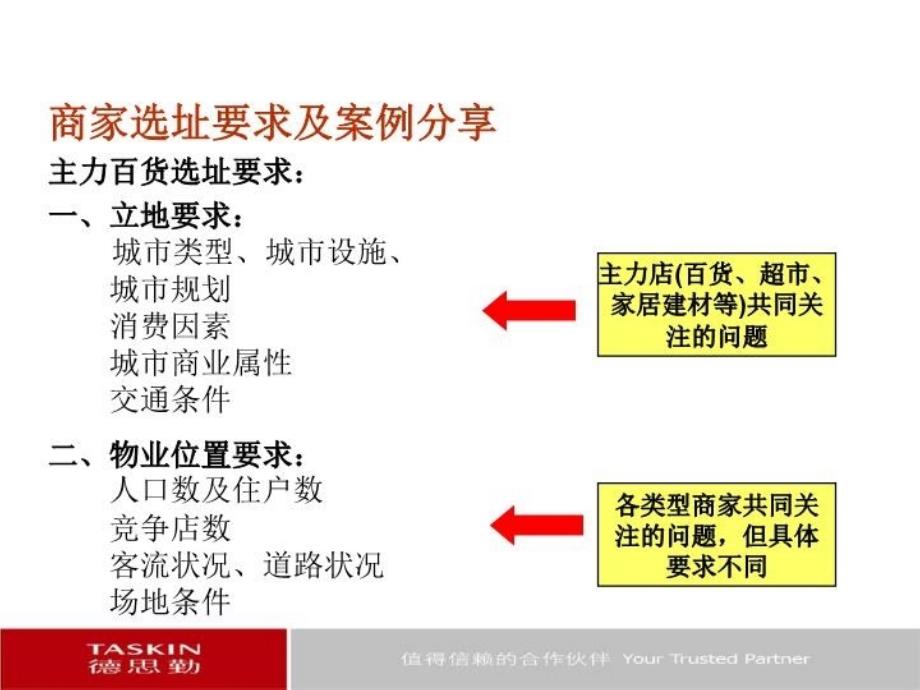 最新德思勤商家选址要求及案例分享2PPT课件_第3页