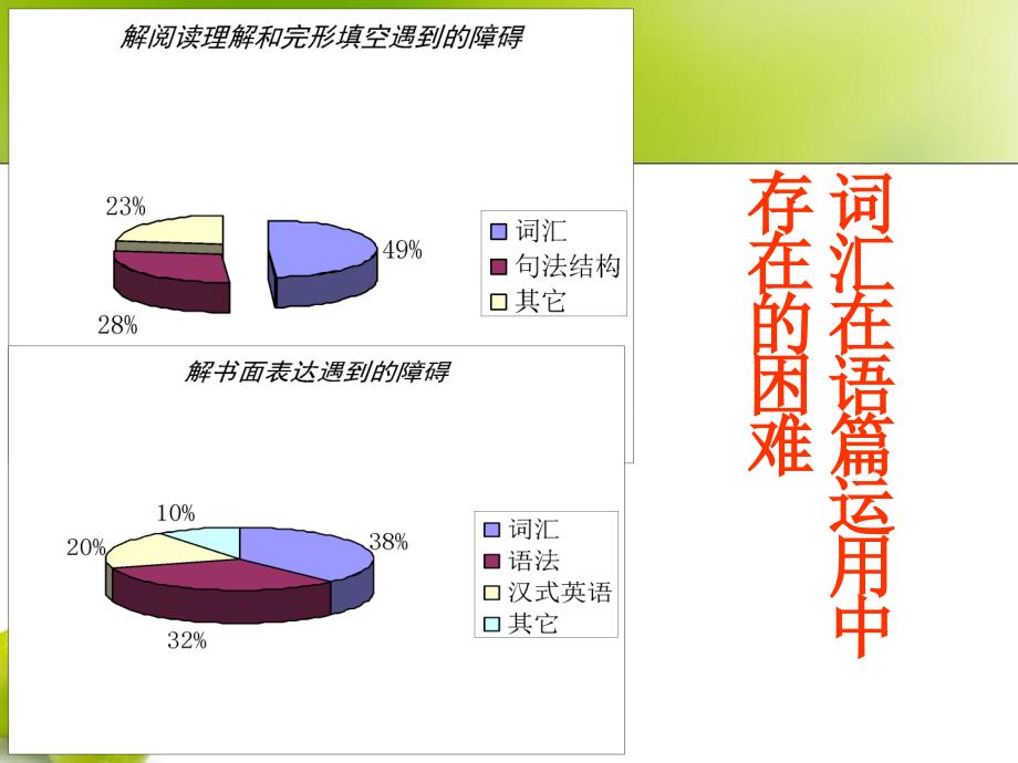 《高二英语词汇复习》PPT课件.ppt_第3页