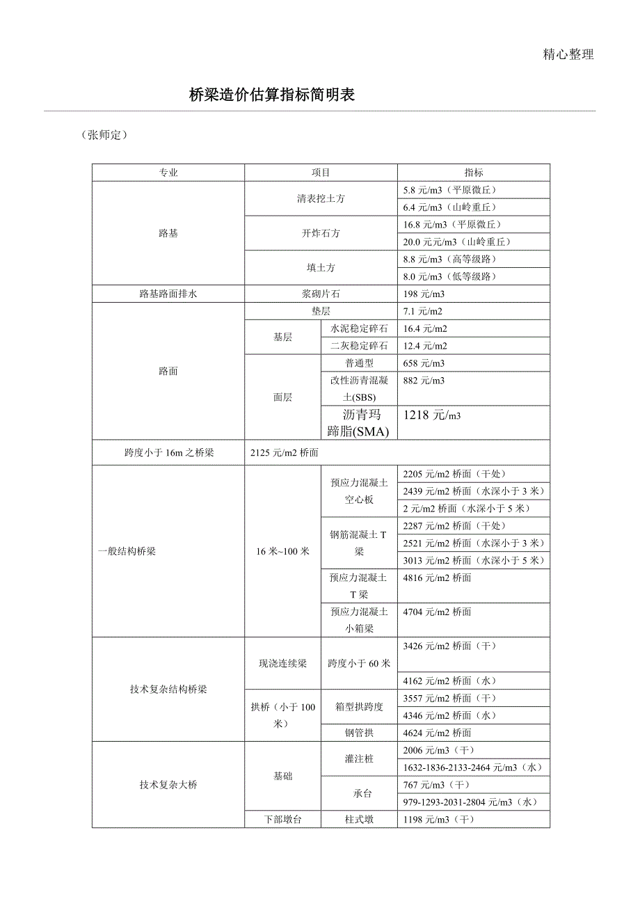 桥梁造价估算指标_第1页