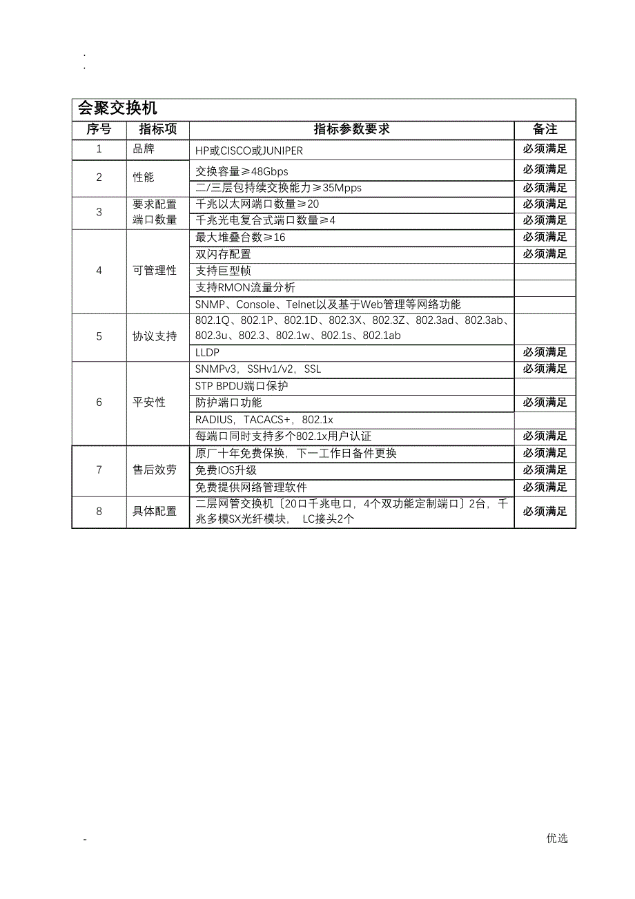 网络设备配置清单_第3页