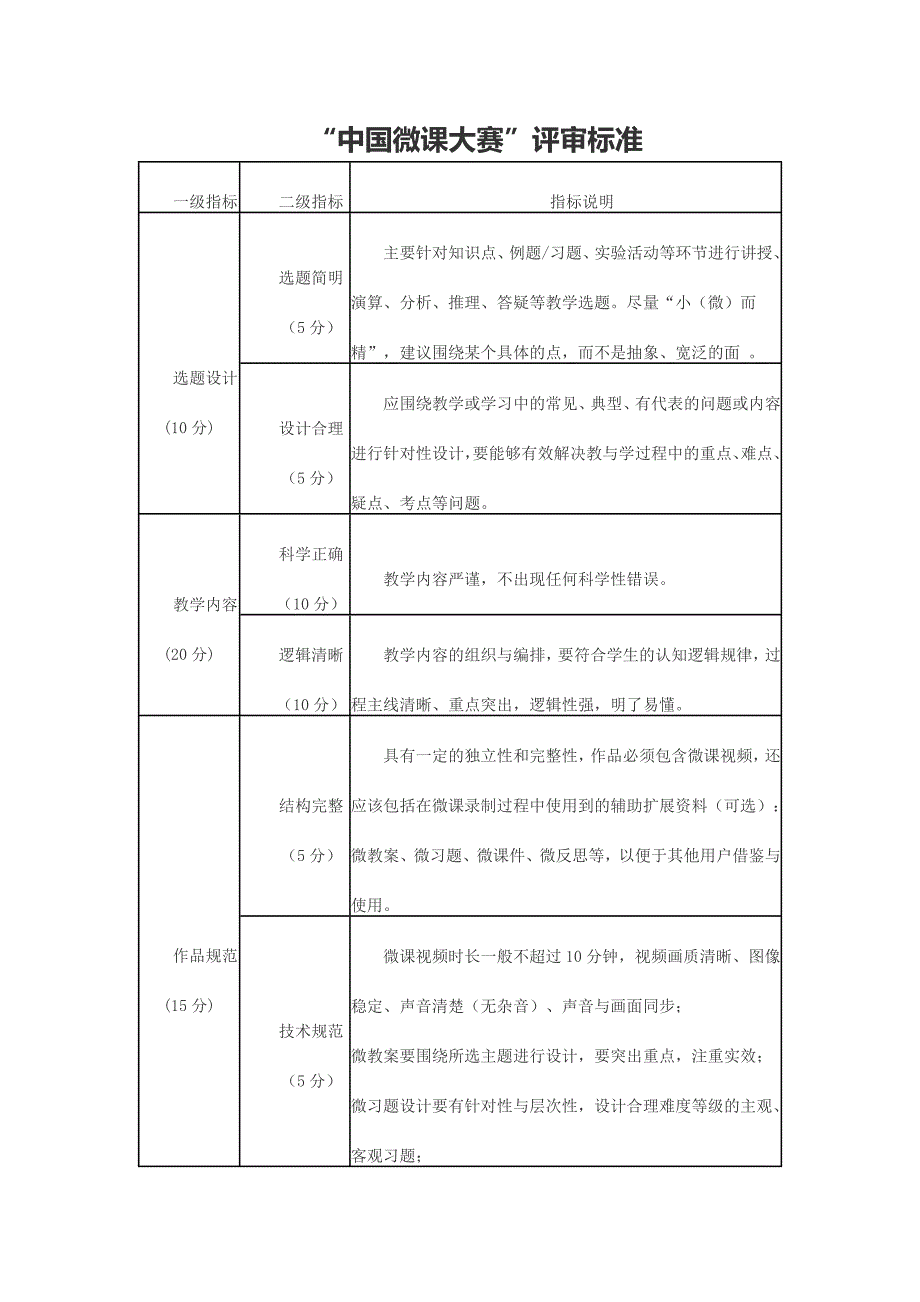 “中国微课大赛”评审标准_第1页