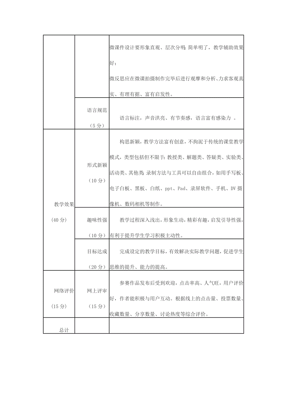 “中国微课大赛”评审标准_第2页