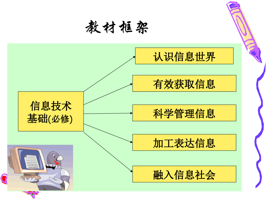 信息技基础必修_第3页