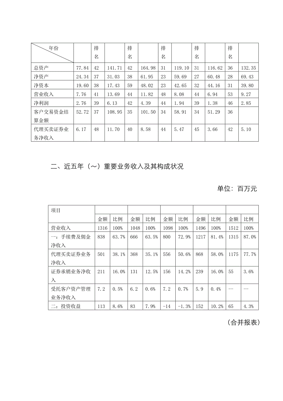 2023年投资银行学综合实验报告_第4页