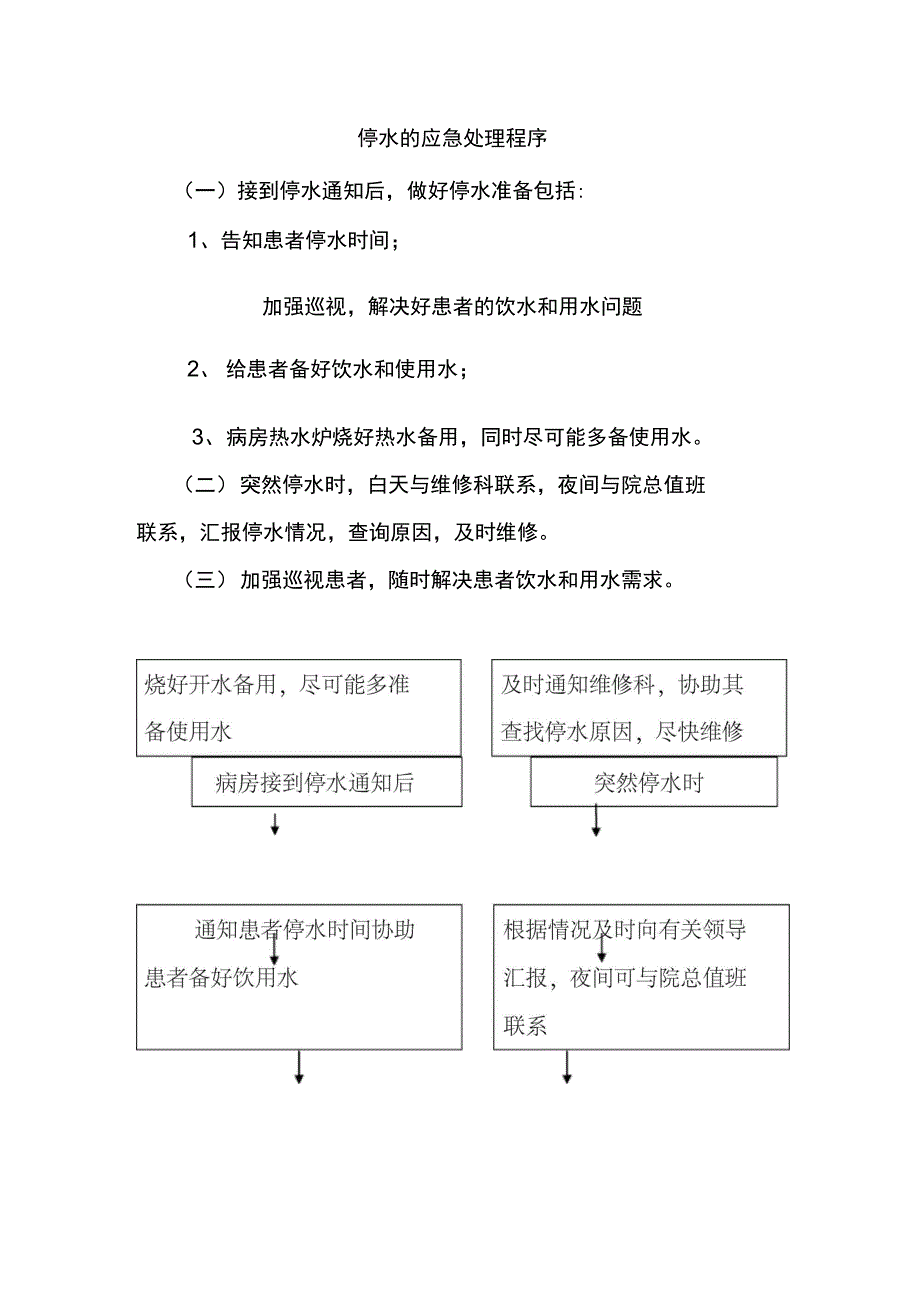 停水的应急处理程序_第1页