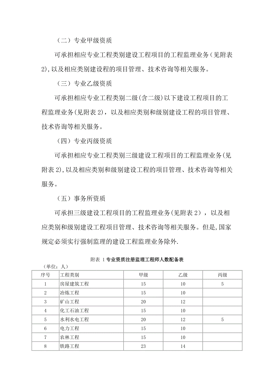 工程监理企业资质标准03240_第5页