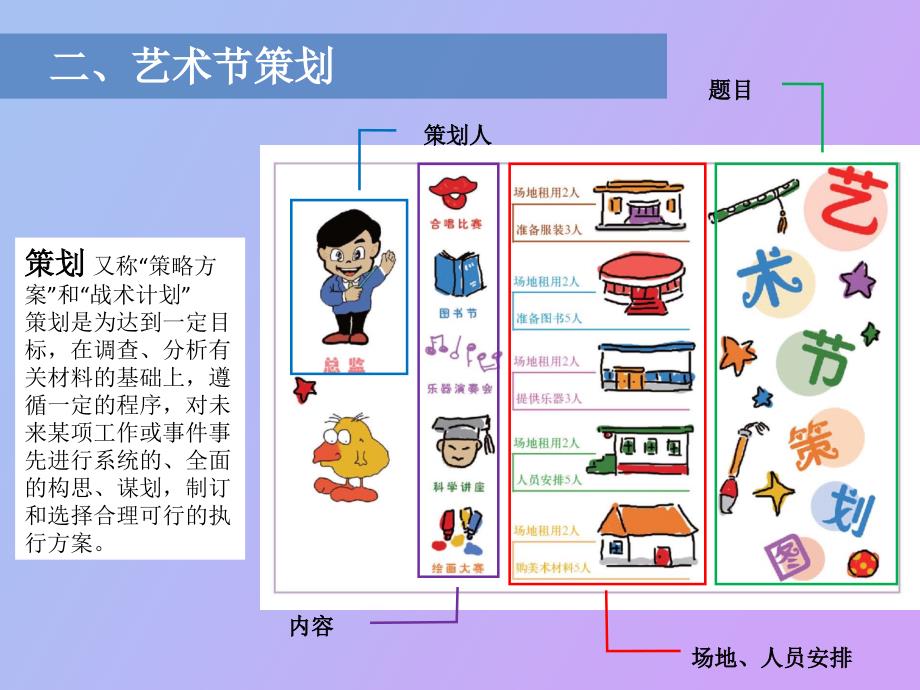 艺术节策划中的美术设计_第4页