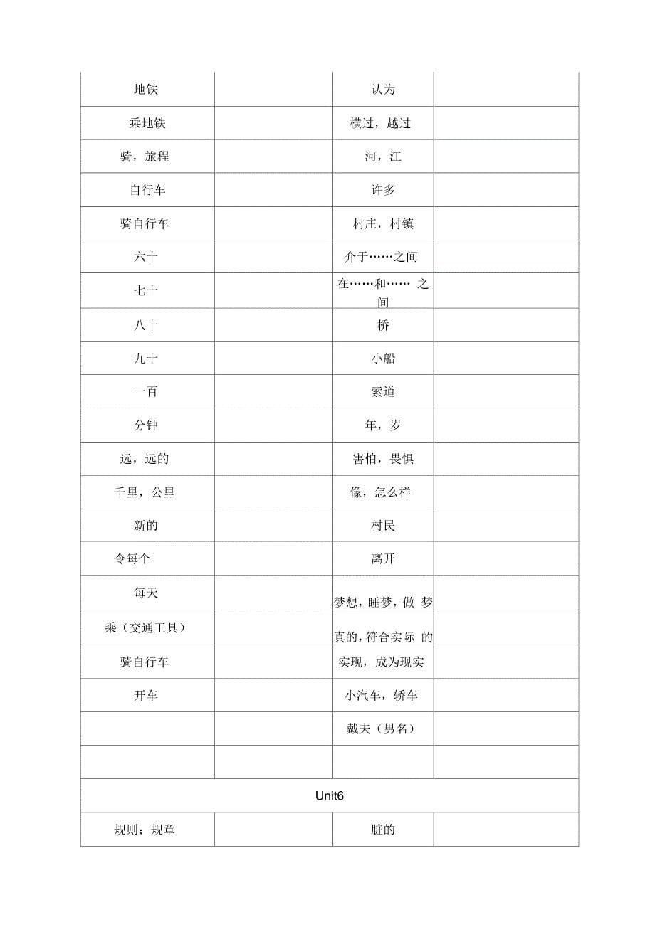 山东教育出版社五四制英语六年级下册单词表根据汉字写单词_第5页