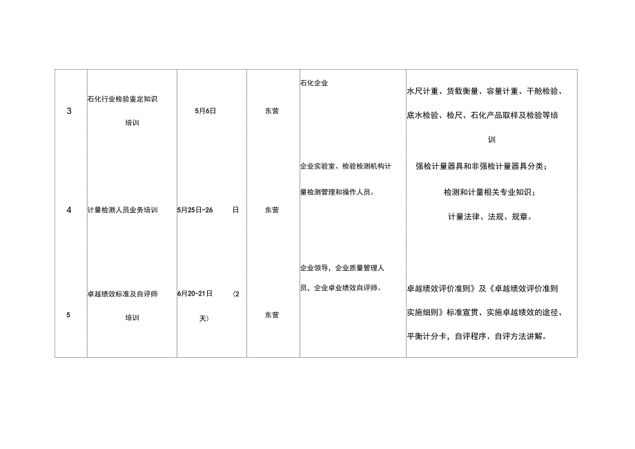 东营质量协会培训计划_第2页