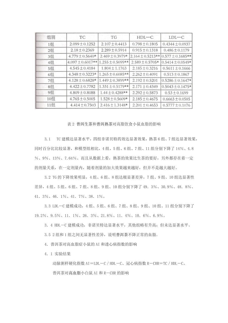 熟茶降脂研究.doc_第5页