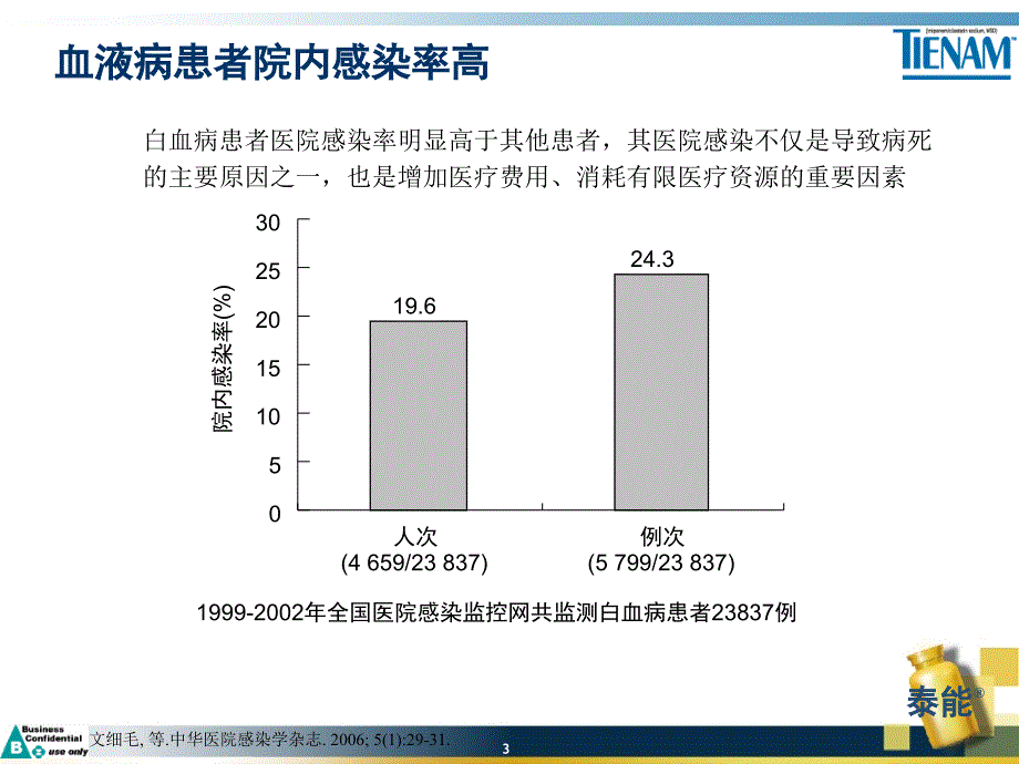 泰能血液科科内会_第3页