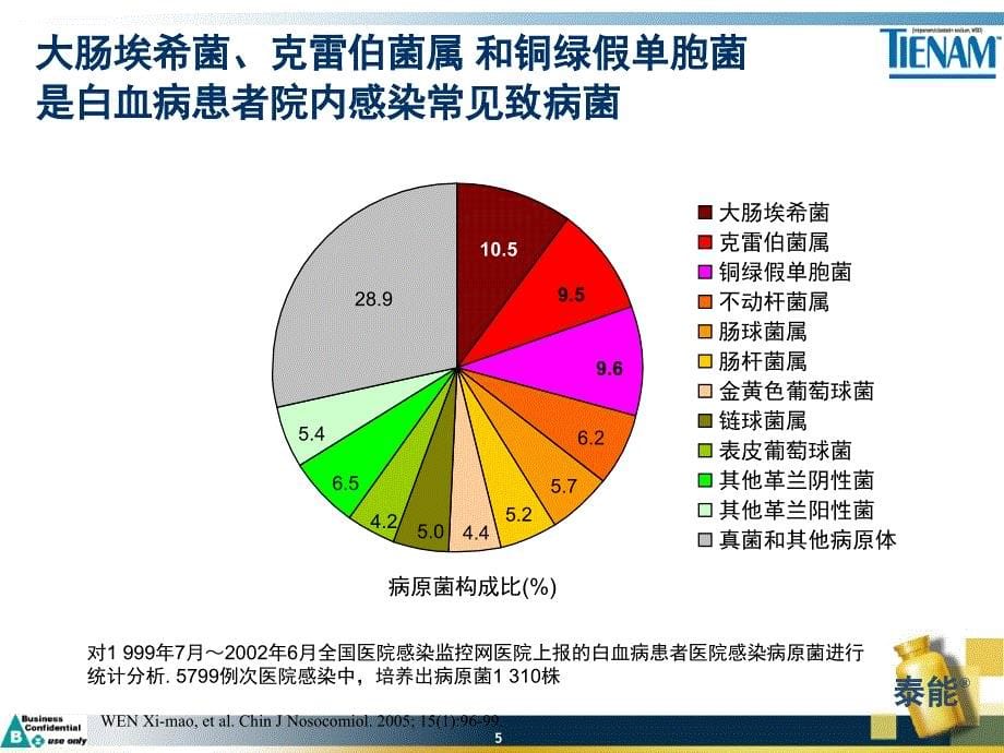 泰能血液科科内会_第5页