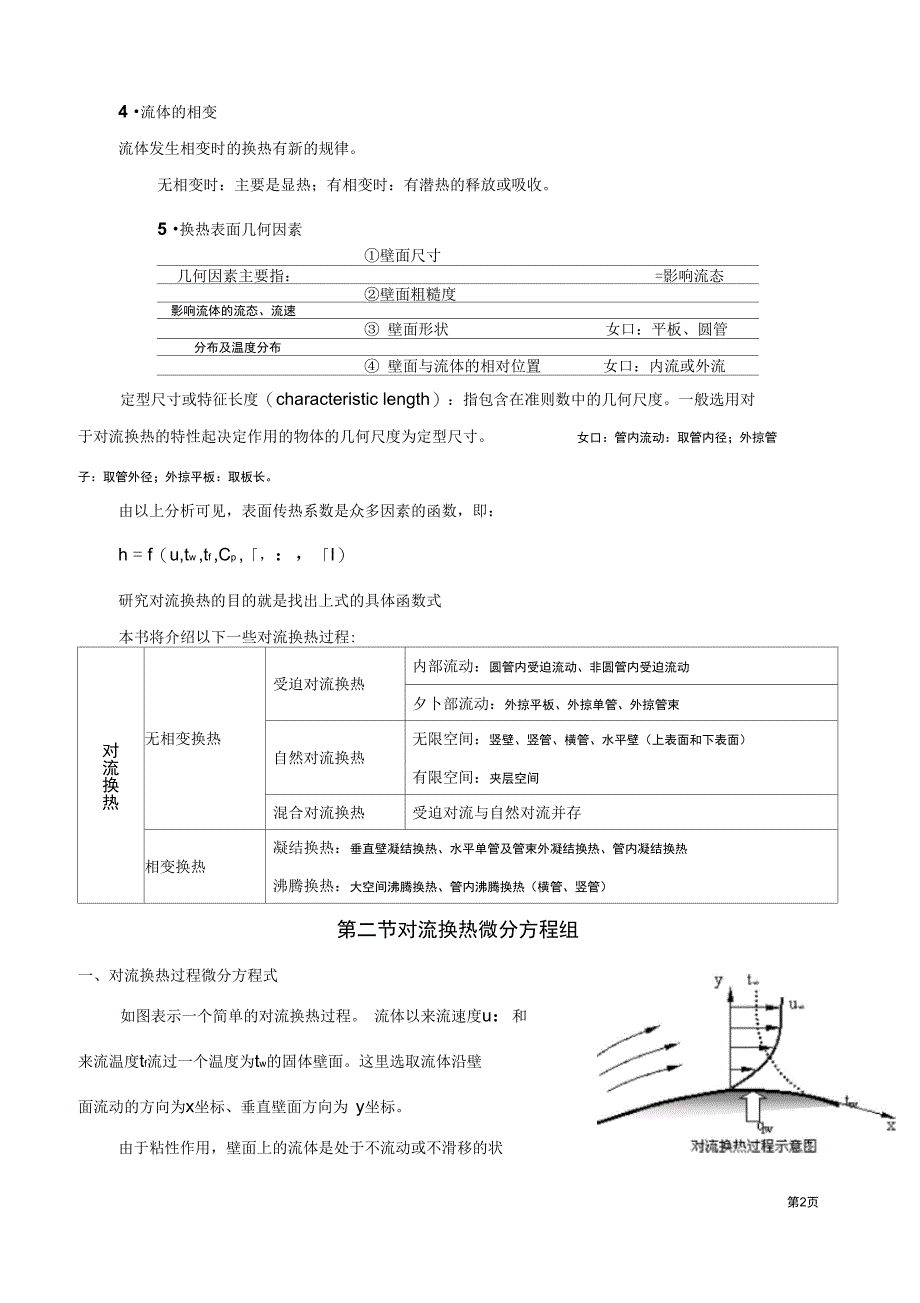 传热学试题01_第3页