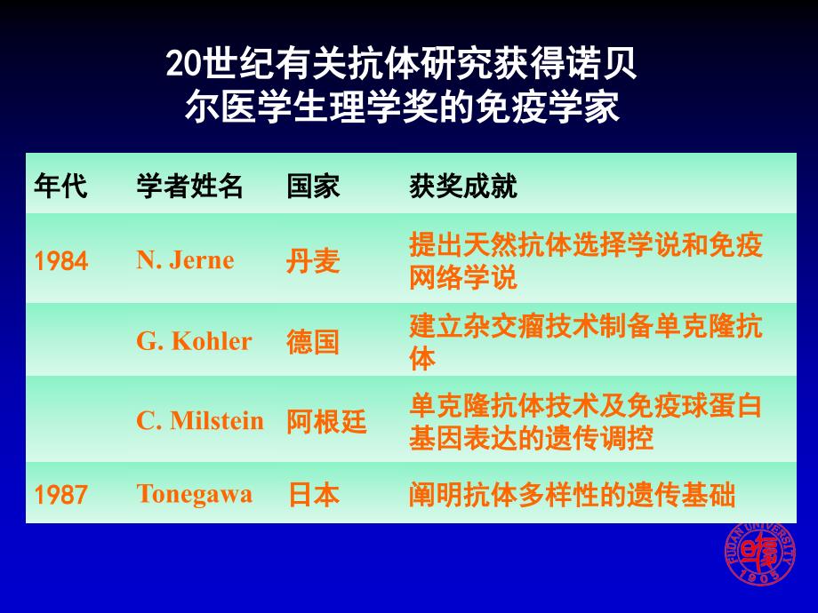 抗体抗体的多样性及其产生机制gaobo_第4页