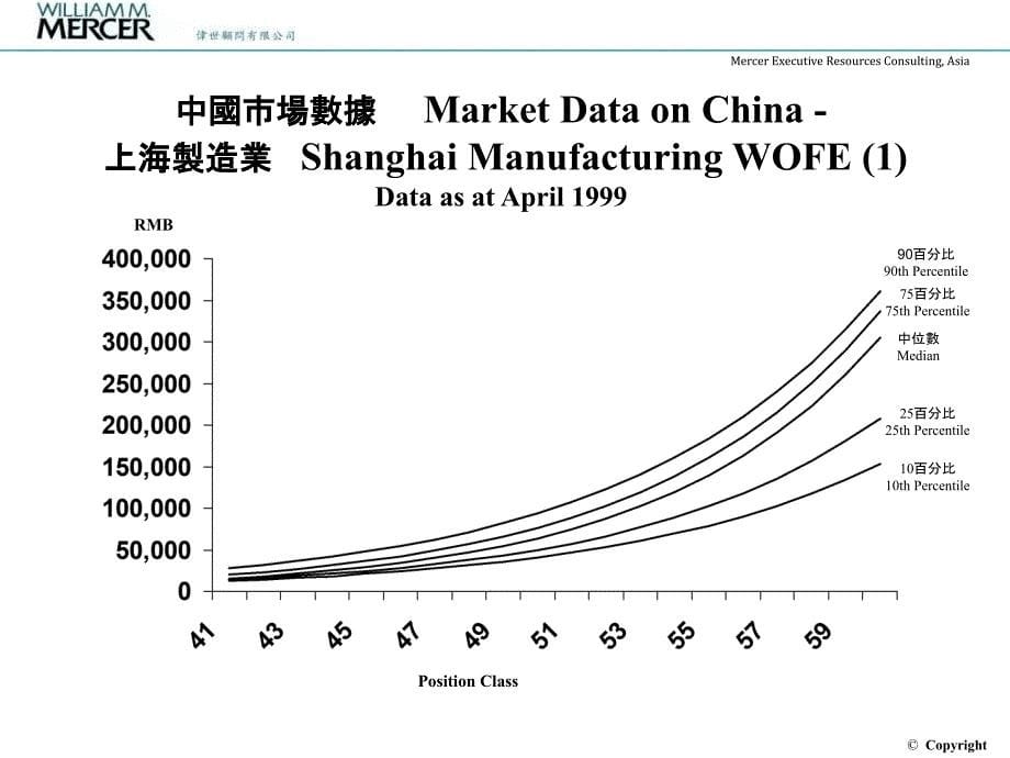 《华为薪酬设计》PPT课件.ppt_第5页