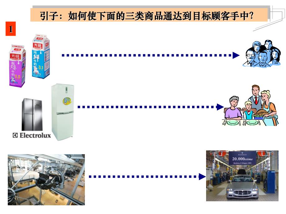 第十章—分销渠道策略课件_第3页