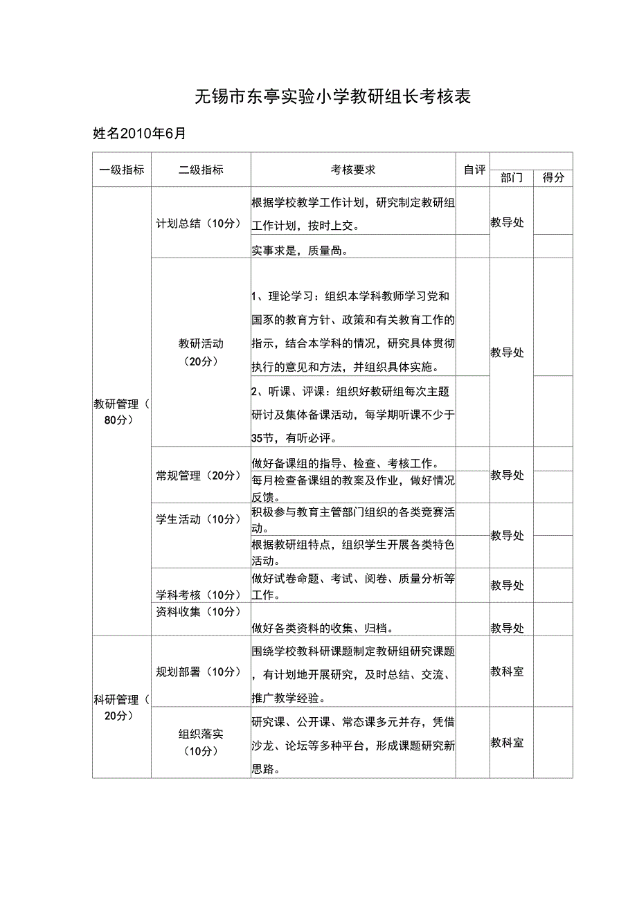 10教研组长、备课组长绩效考核表_第1页