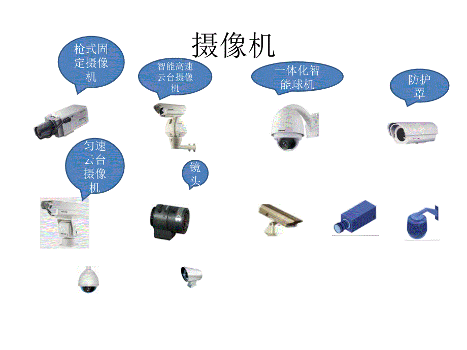 视频监控系统VISIO素材图标完整版_第2页