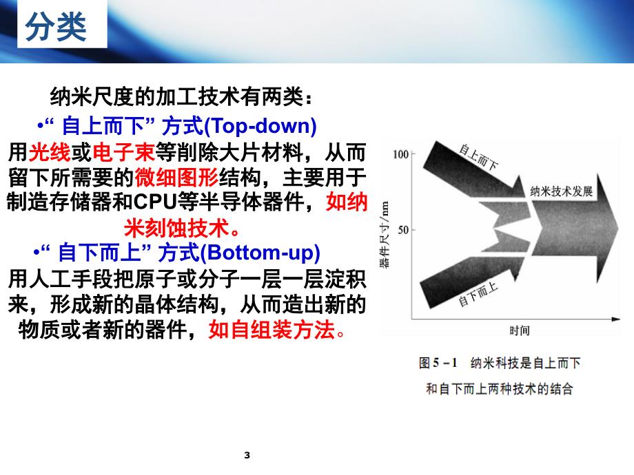 打印有序纳米结构和自组装PPT课件_第3页