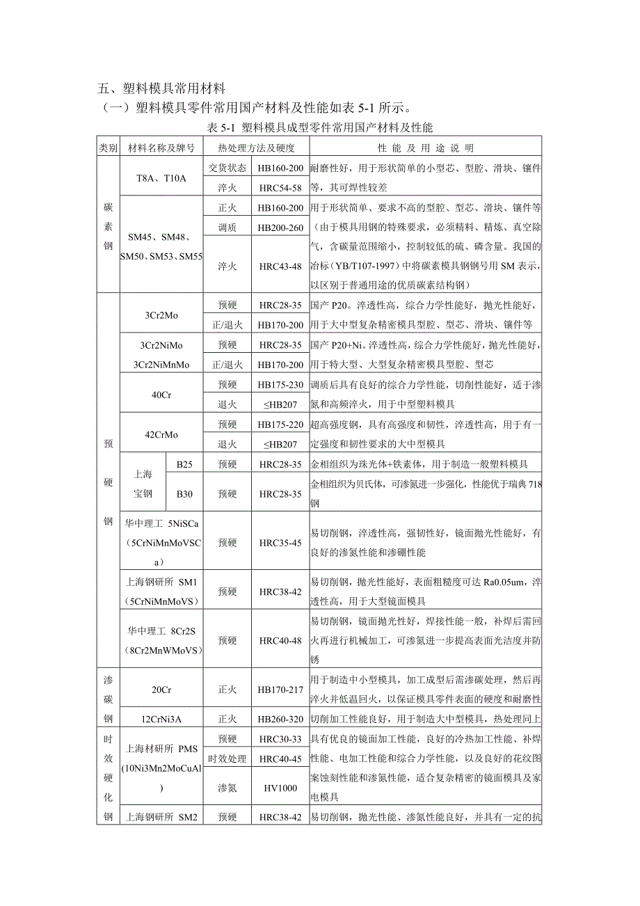 塑料模具零件常用国产材料及性能_第1页