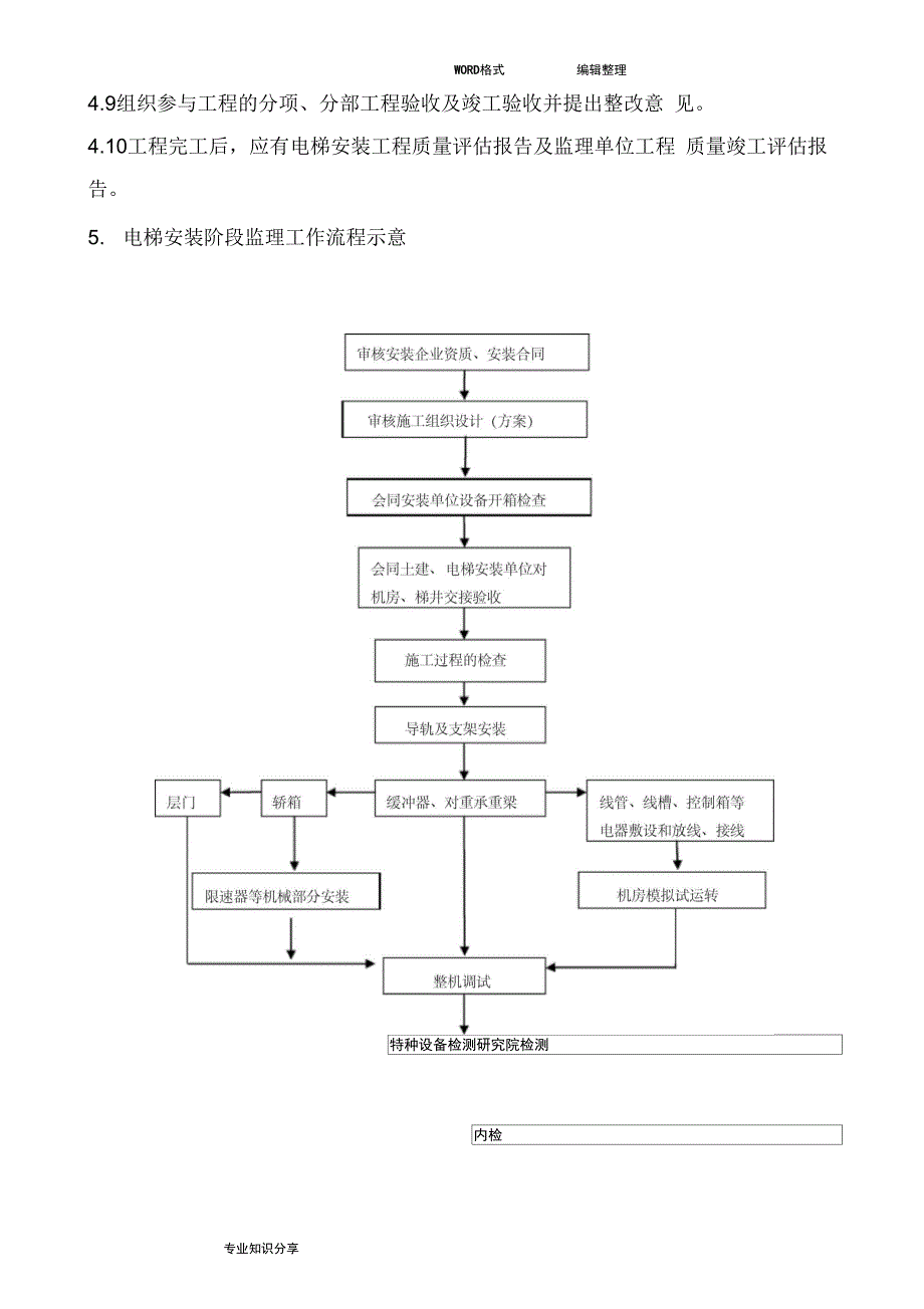 电梯工程监理实施细则_第3页